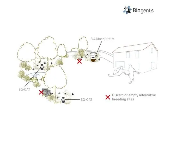 BIOGENTS Lot de 2 Pièges A Moustiques Anti Pontes Extérieurs - Anti Moustiques Tigres - Limite La Reproduction du Moustique Tigre - sans Electricité BG-GAT2