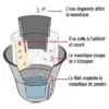 BIOGENTS Lot de 2 Pièges A Moustiques Anti Pontes Extérieurs - Anti Moustiques Tigres - Limite La Reproduction du Moustique Tigre - sans Electricité BG-GAT2